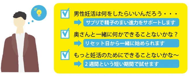 男性側：男性妊活は何をしたらいいんだろう・・・